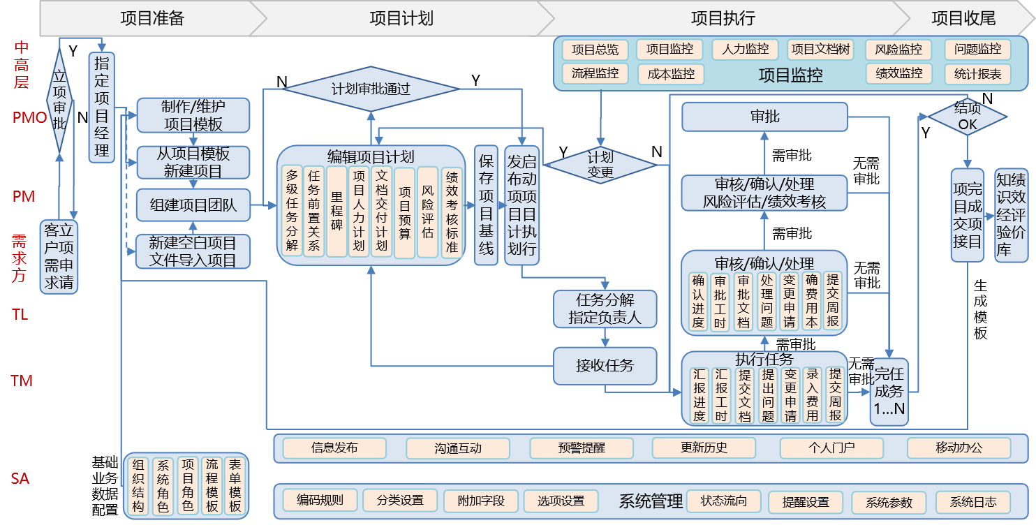 淄博风险投资公司有几家_淄博风险投资公司有哪些_淄博风险投资