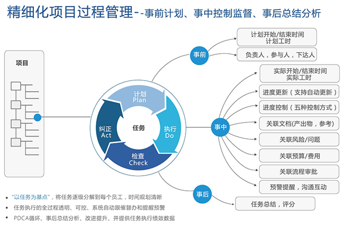 航空航天工業科研項目管理探析