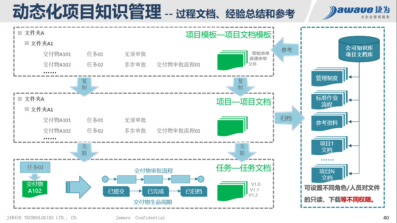 九年级绿色化学前沿知识论文_前沿知识库_艾库莱尔·艾库莱路·艾库莱阿