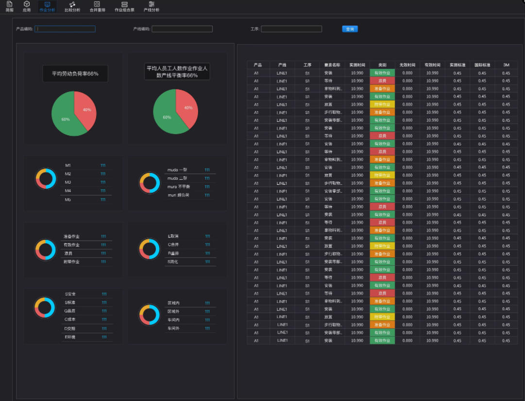 工时管理软件对企业有哪些影响?